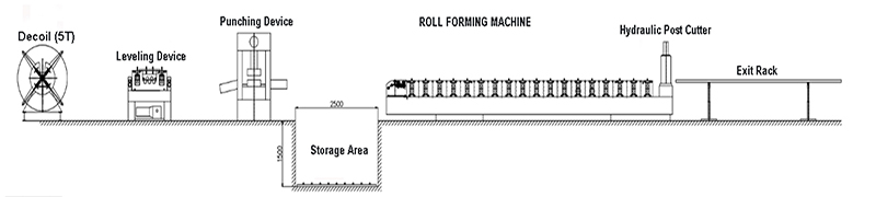 機械を形作る足場の板ロール